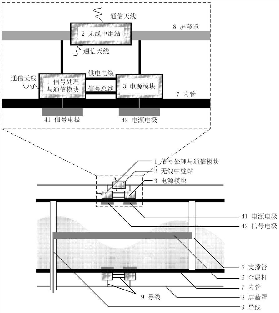 A centrally powered electrical impedance imaging measurement device based on wireless communication