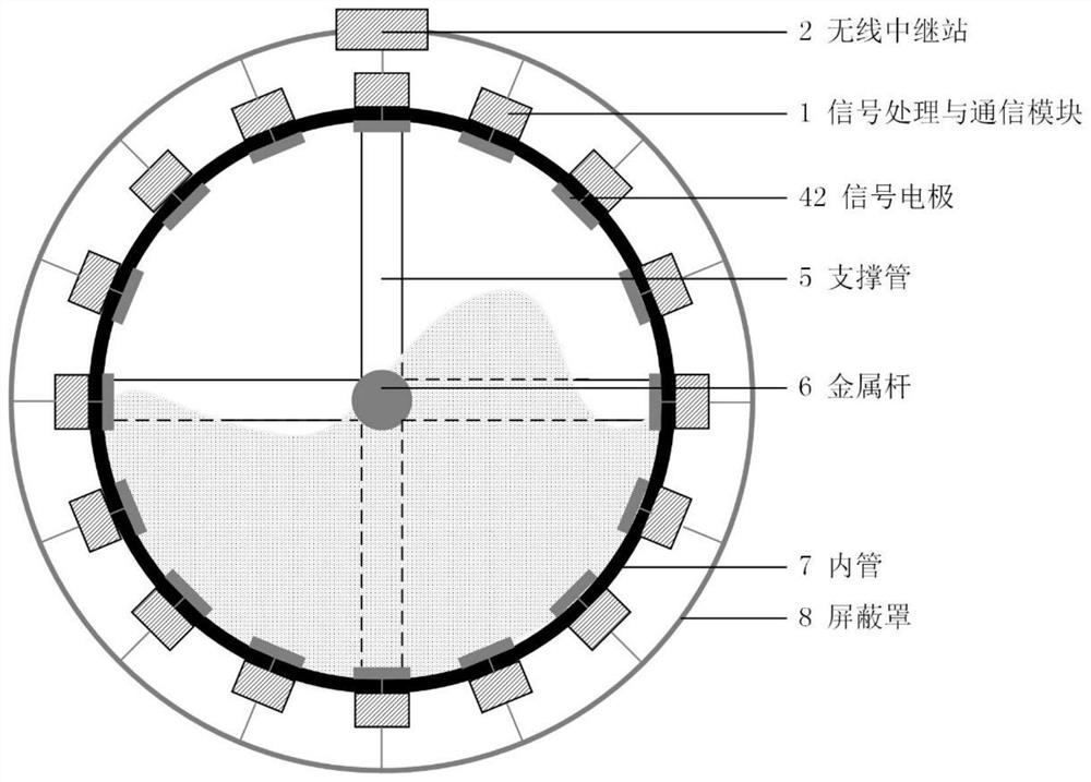 A centrally powered electrical impedance imaging measurement device based on wireless communication