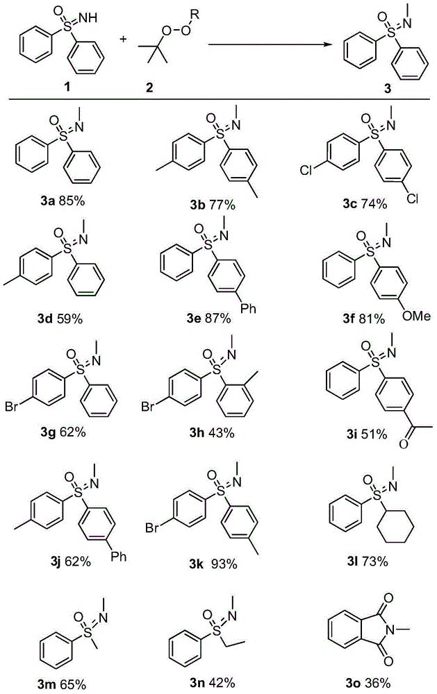 Synthetic method of novel N-methylated sulfoximine derivative
