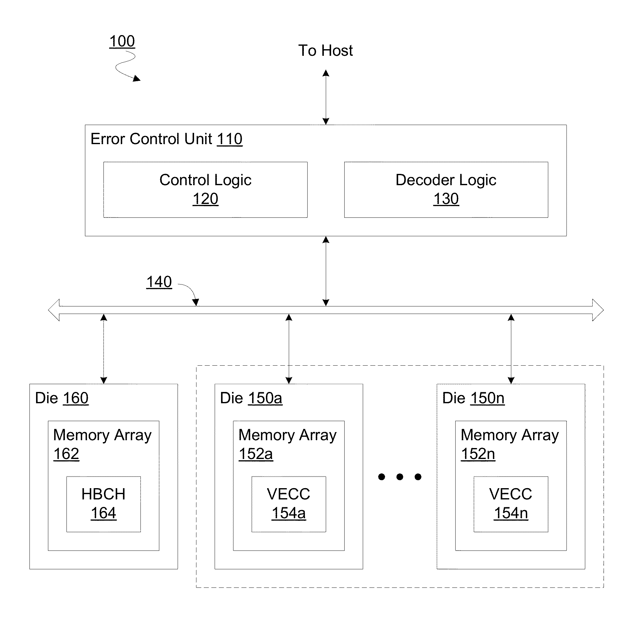 Method, apparatus and system for handling data faults