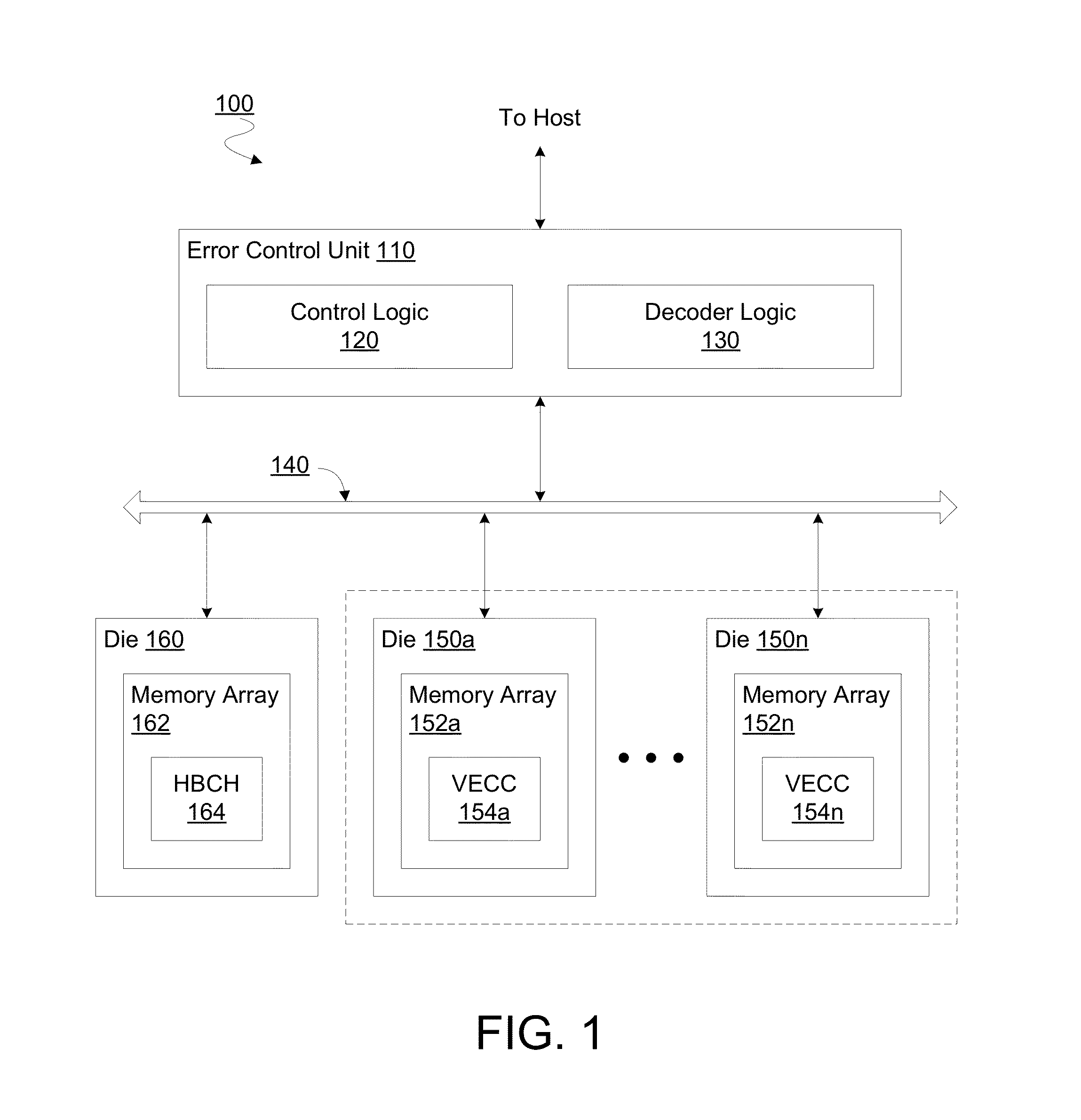 Method, apparatus and system for handling data faults