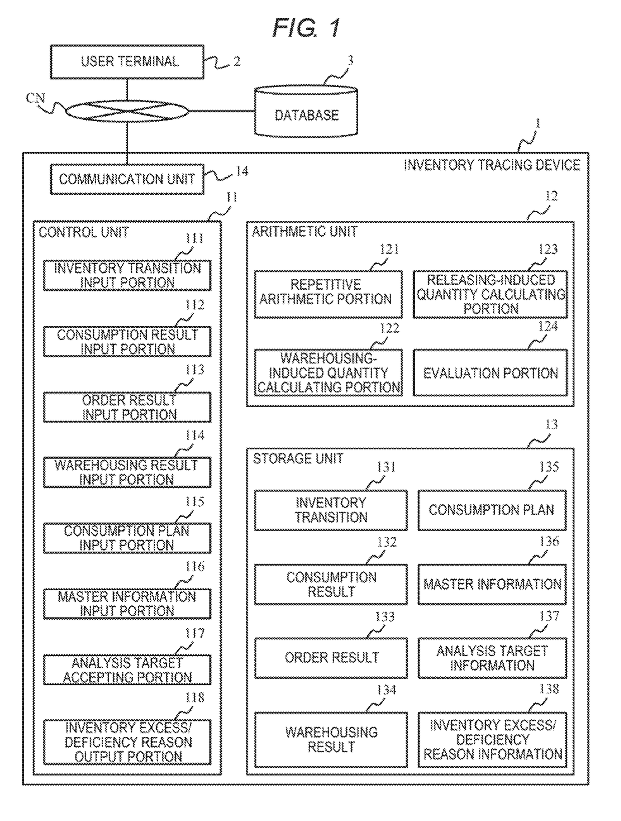 Inventory Analysis Device and Inventory Analysis Method