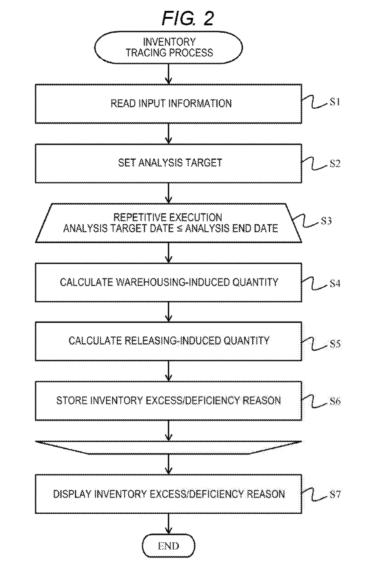 Inventory Analysis Device and Inventory Analysis Method
