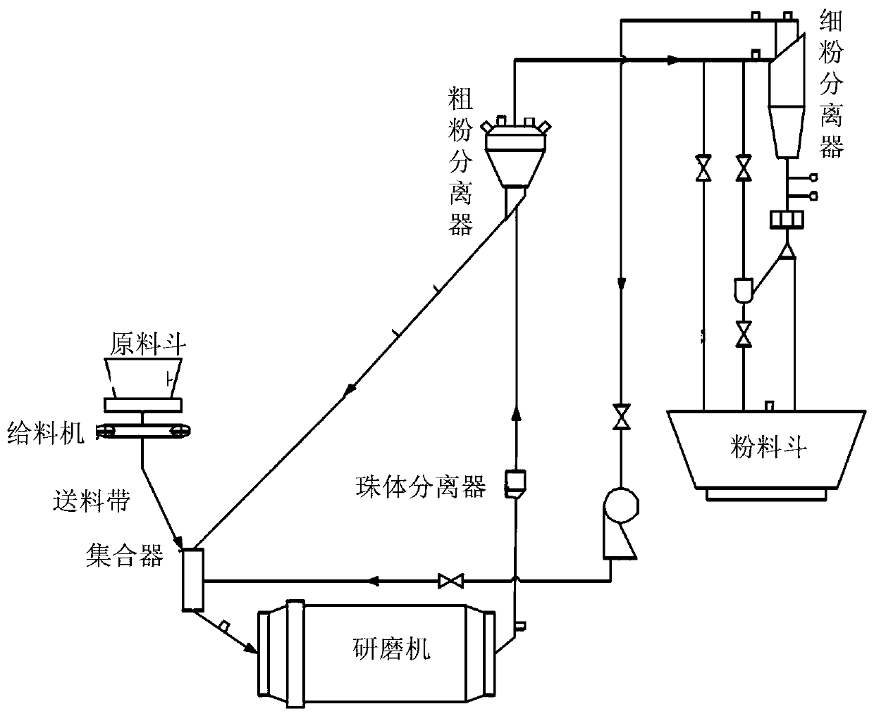 A Grinding Chemical Machinery System with Feed Speed ​​Fuzzy Control