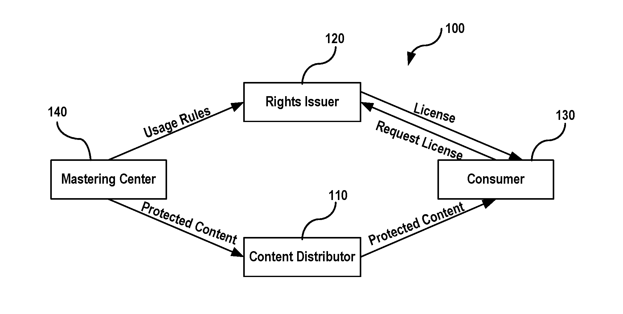 Method and Apparatus for Digital Rights Management