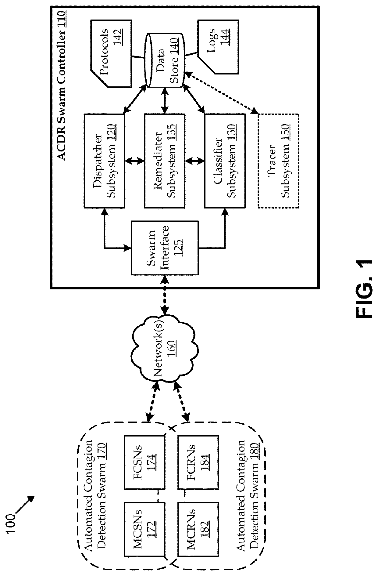 Automated detection and remediation of contagion events