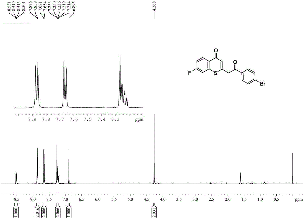 Preparation method of multi-substituted thiochromanone derivative