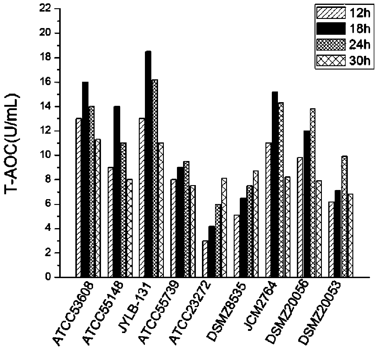 Lactobacillus reuteri JYLB-131 for increasing vitality of alcohol dehydrogenase of people after drinking, and application of lactobacillus reuteri JYLB-131 to foods and drugs
