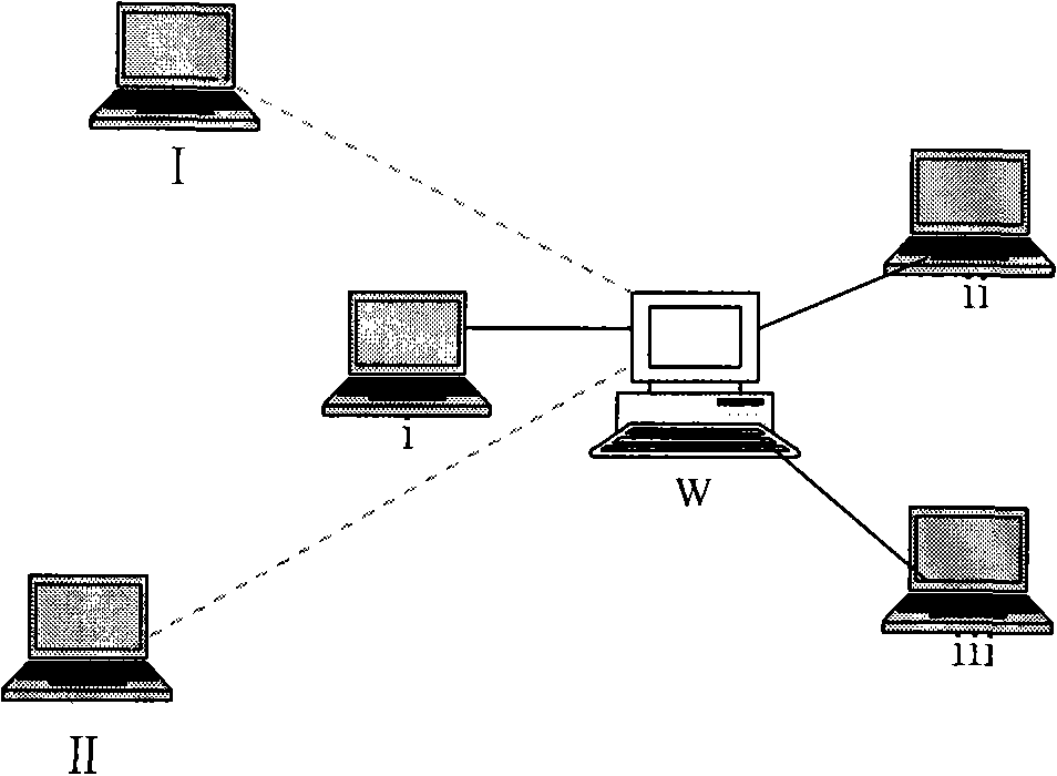 Biology laboratory room managing method