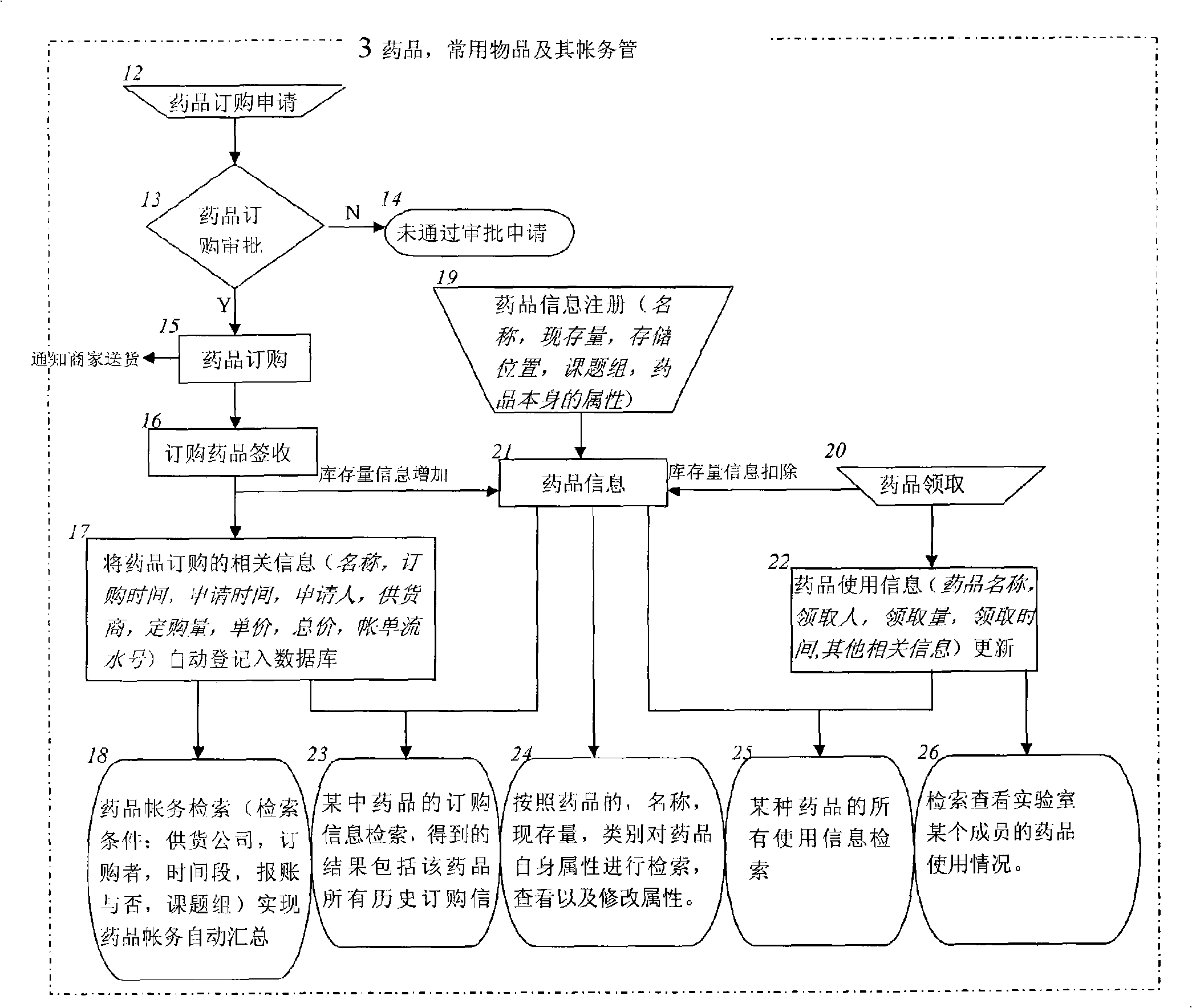 Biology laboratory room managing method