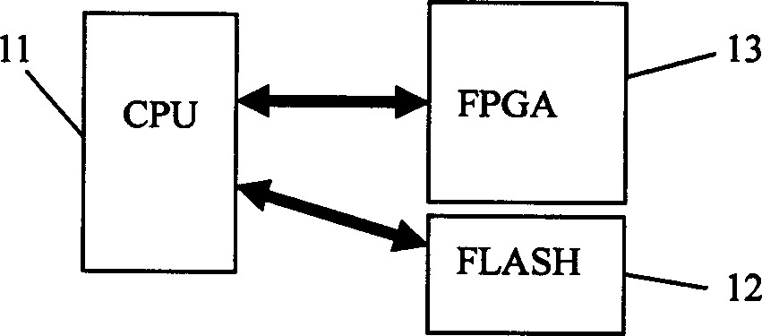 Field programmable gate array loading method