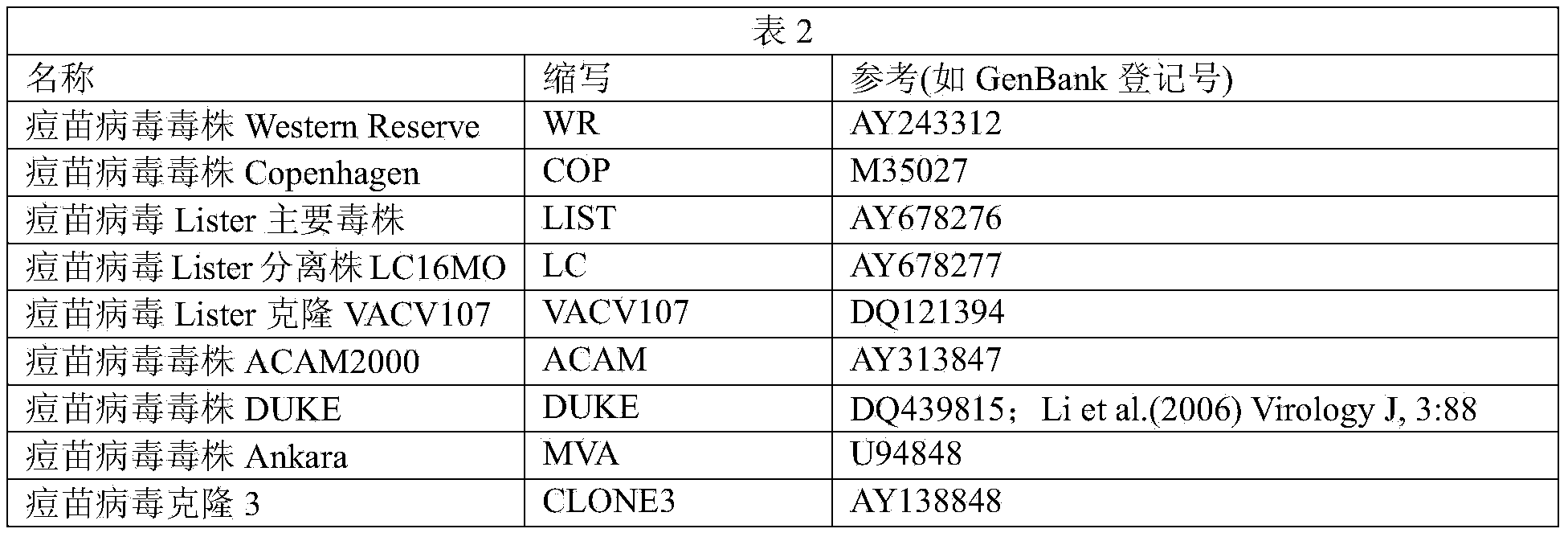 Clonal strains of attenuated vaccinia viruses and methods of use thereof