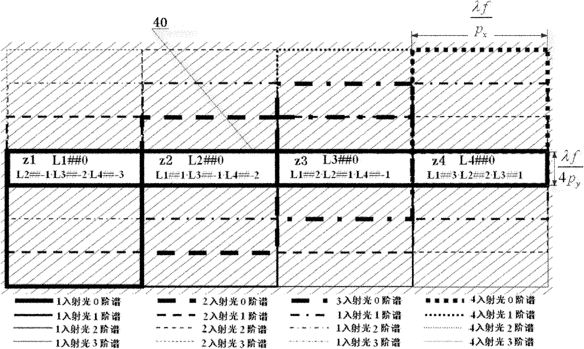 Calculation holographic three-dimensional image display method and system based on first order spectra face recombination