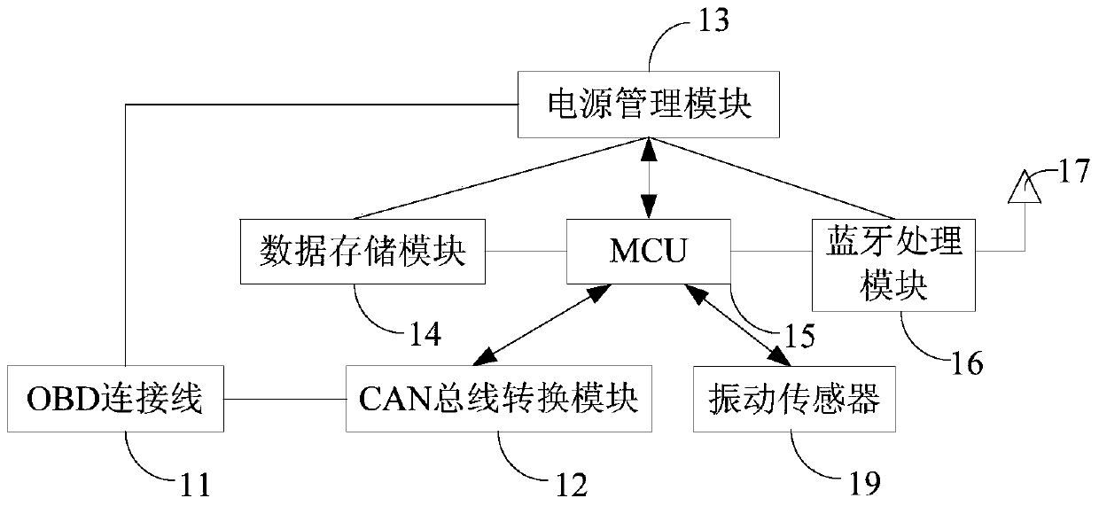 A vehicle diagnostic device, system and method thereof