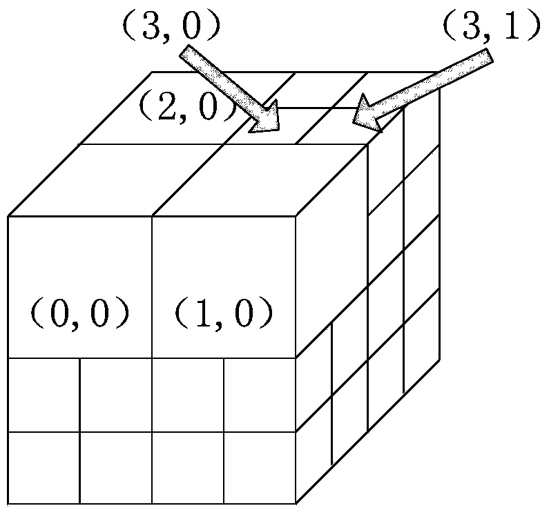 Multi-resolution volume rendering method based on intra-block interpolation