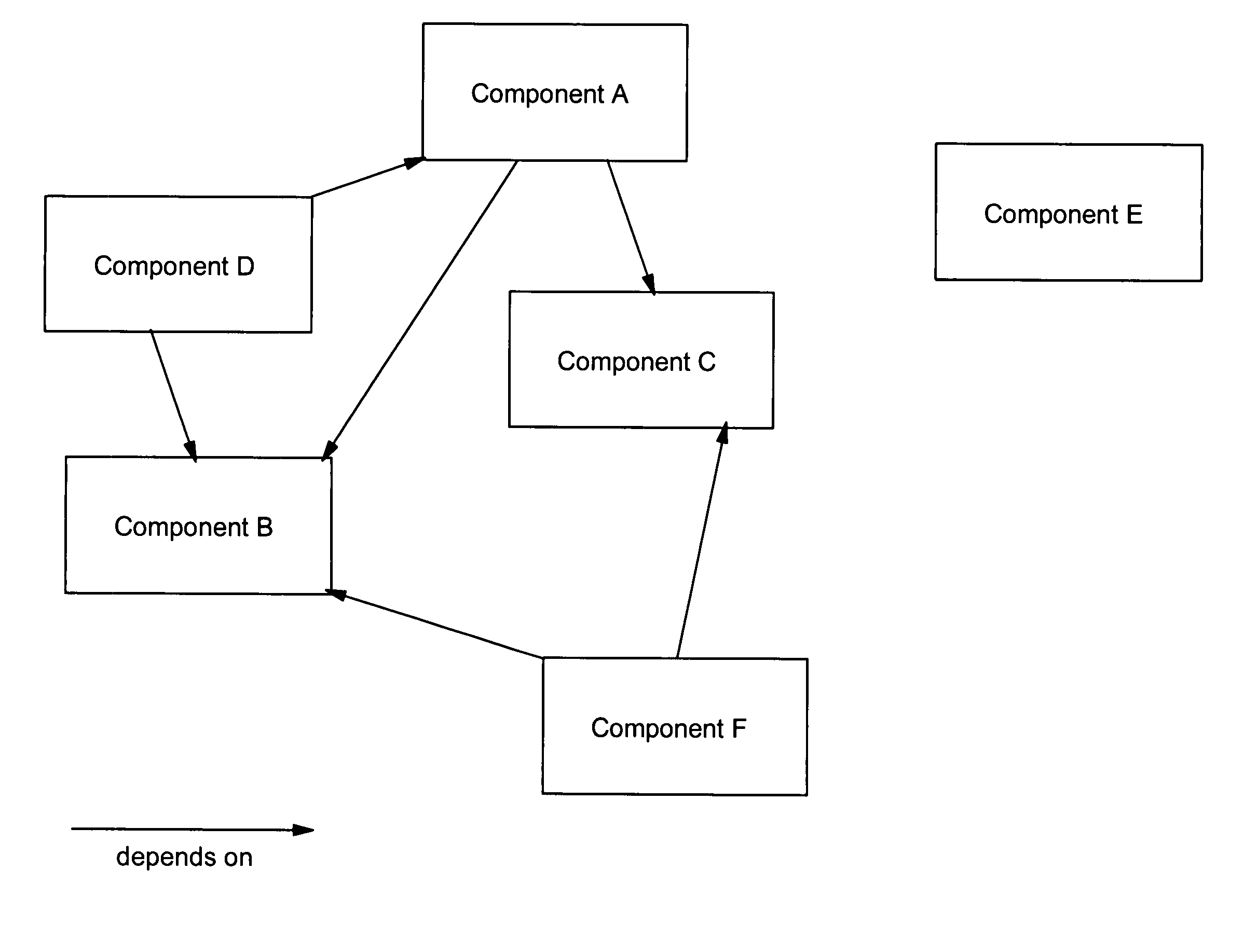 Matrix pattern match techniques for uninstalling multiple dependent components