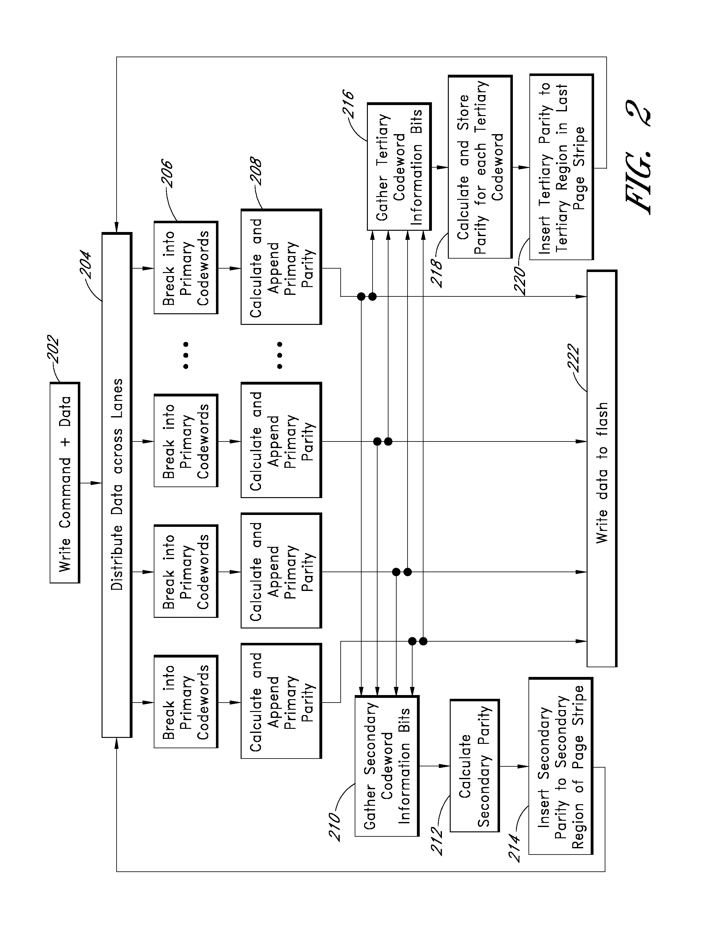 Systems and methods for storing data in page stripes of a flash drive