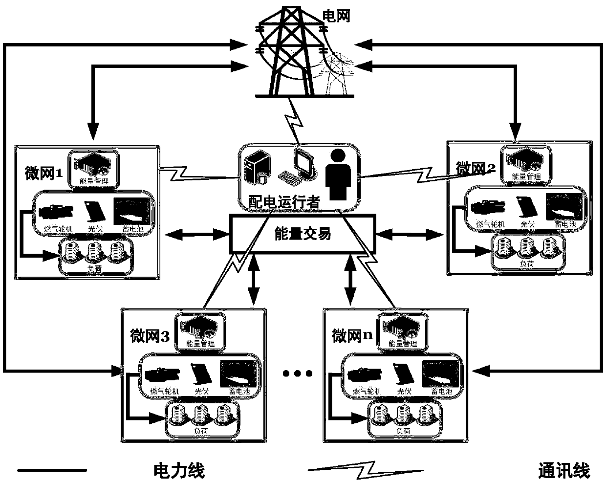 A method and system for avoiding risk transactions of an interconnected energy system