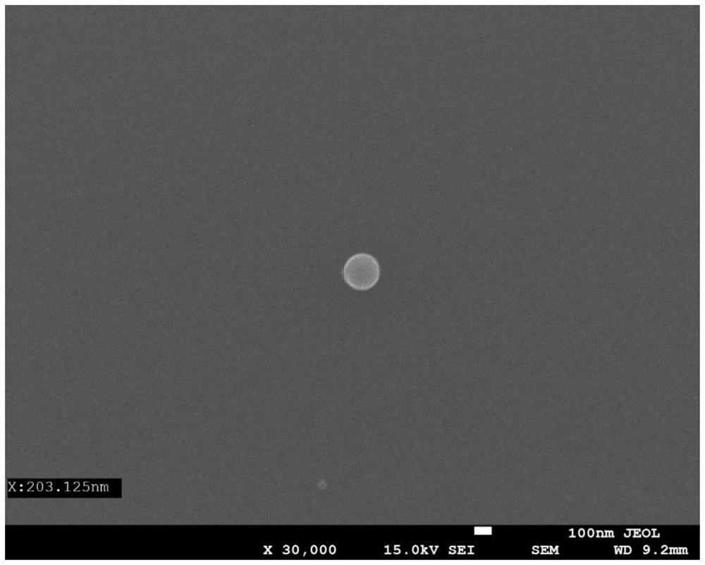 Preparation method of silicon nanospheres