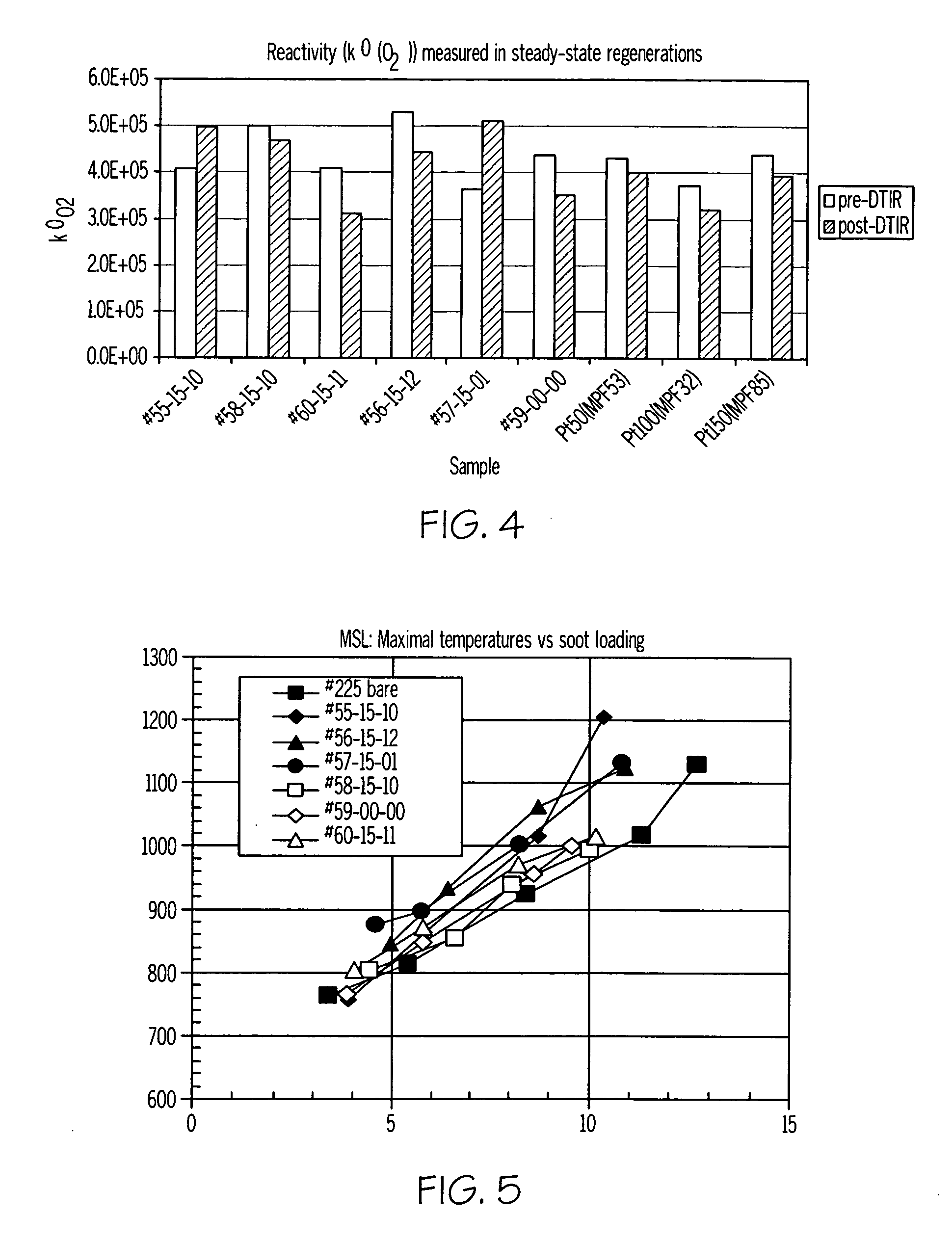 Soot oxidation catalyst and method of making