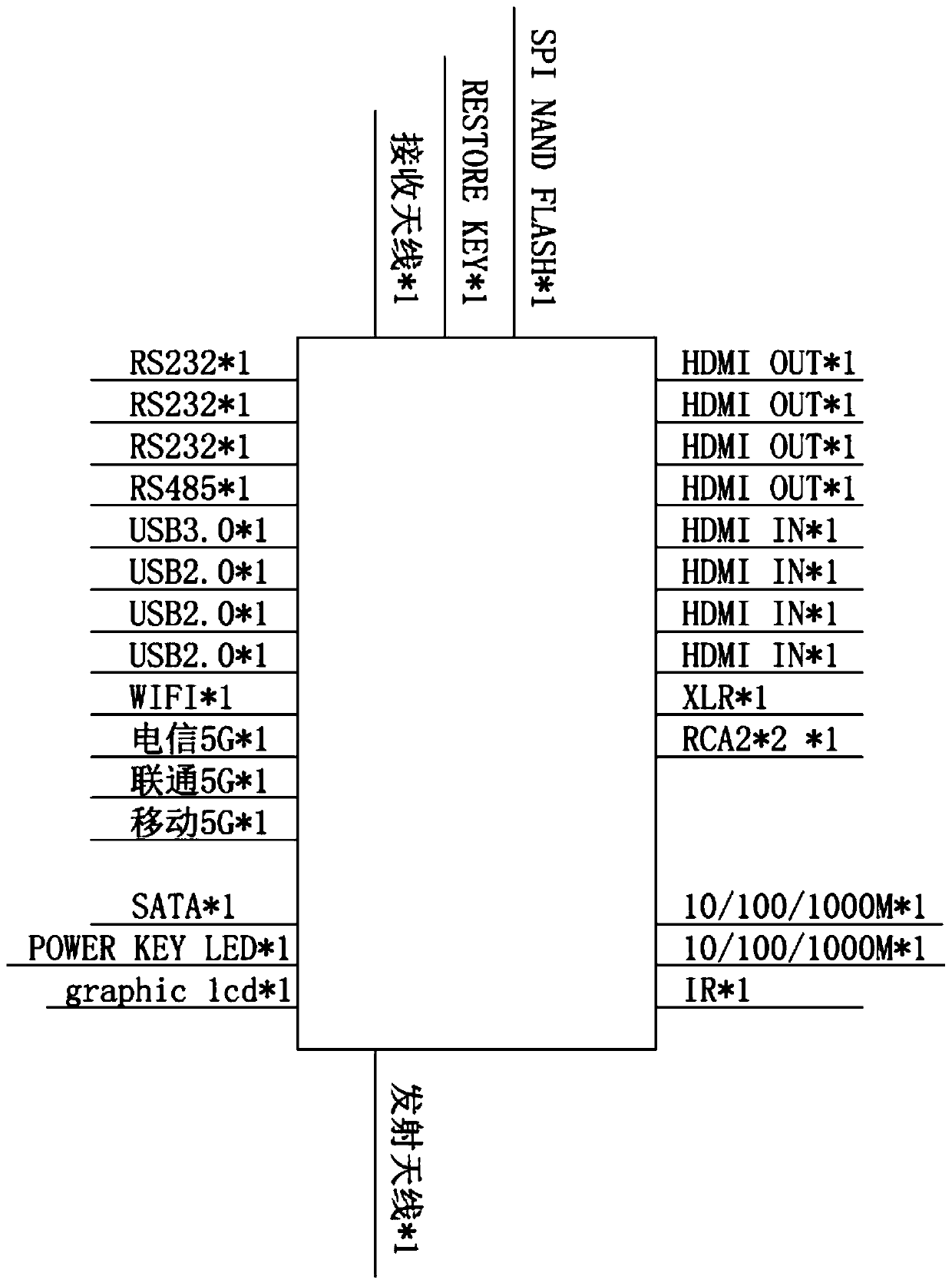 Communication terminal supporting 5G audio and video convergence