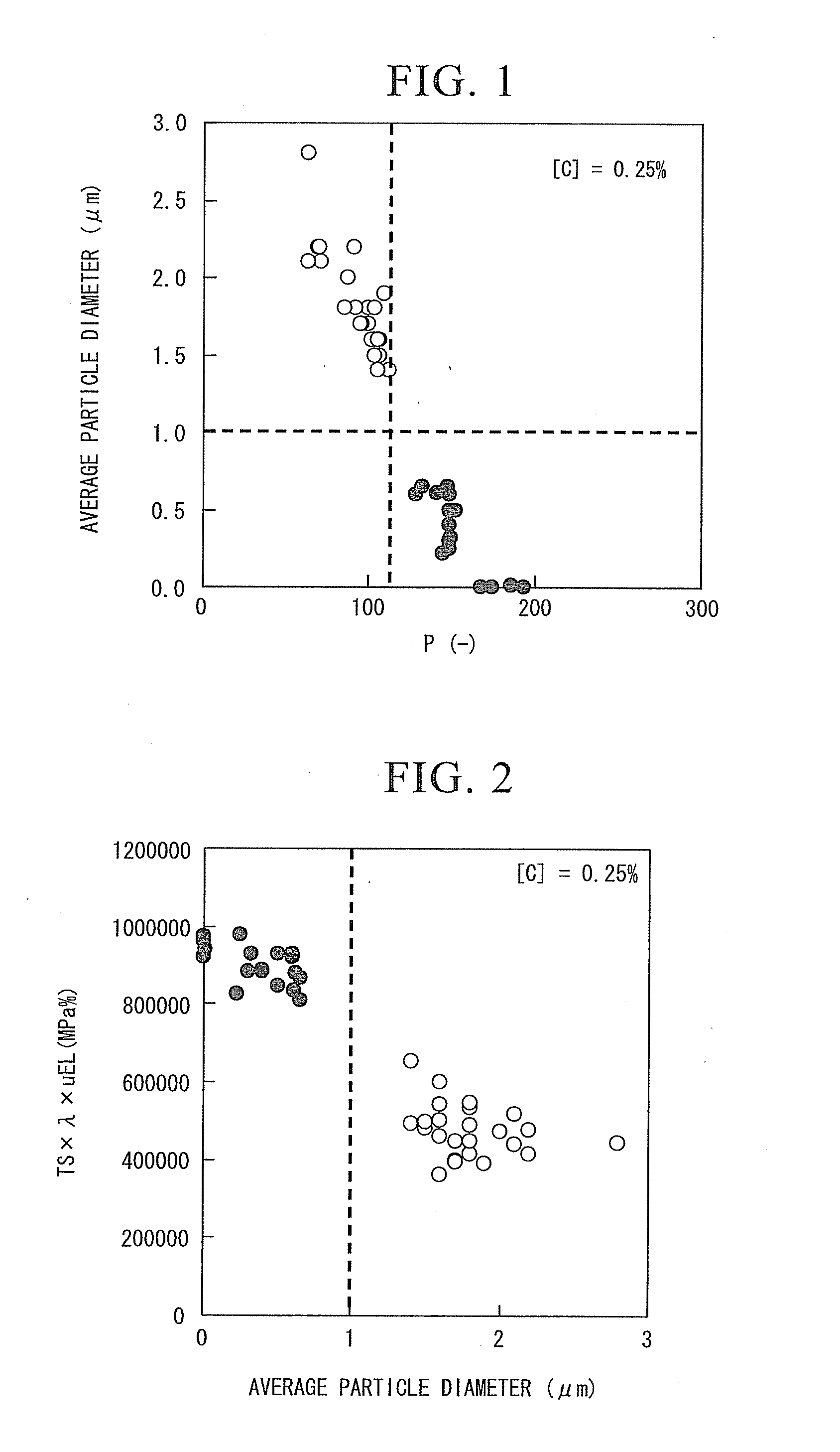 High-strength cold-rolled steel sheet and method of manufacturing thereof