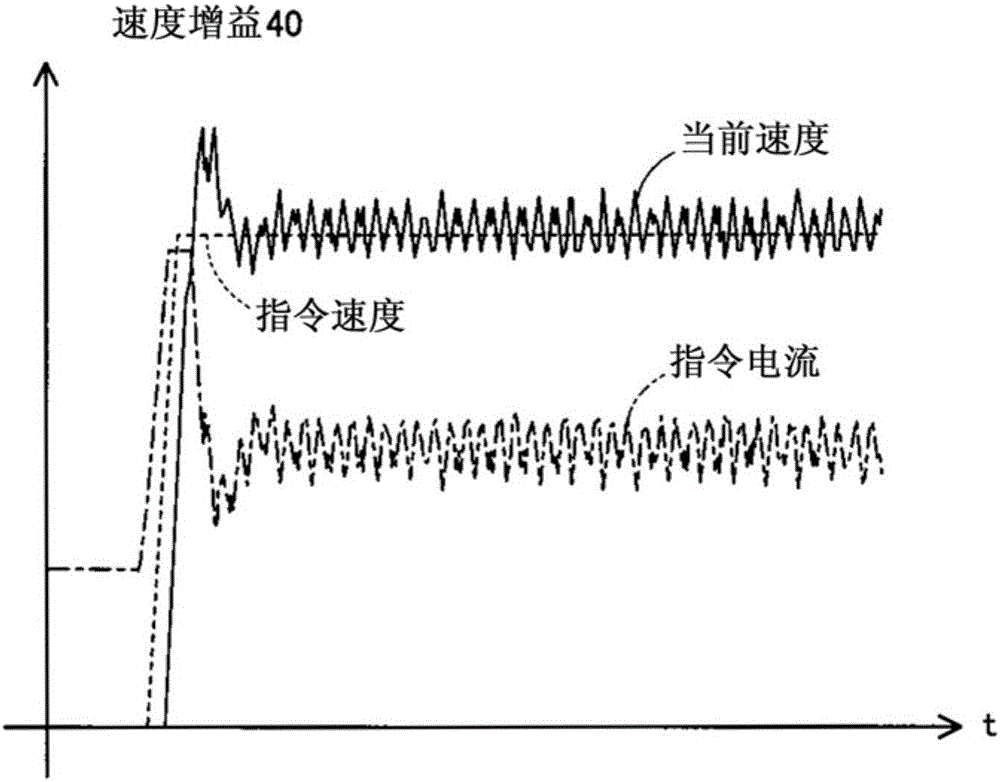 Motor control device, motor control method, and sewing machine