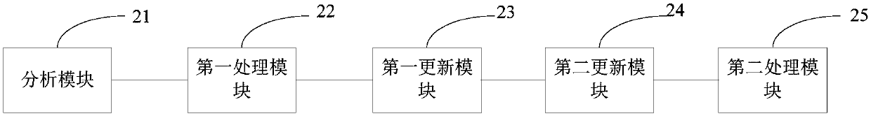 Knowledge graph construction method and device and electronic equipment