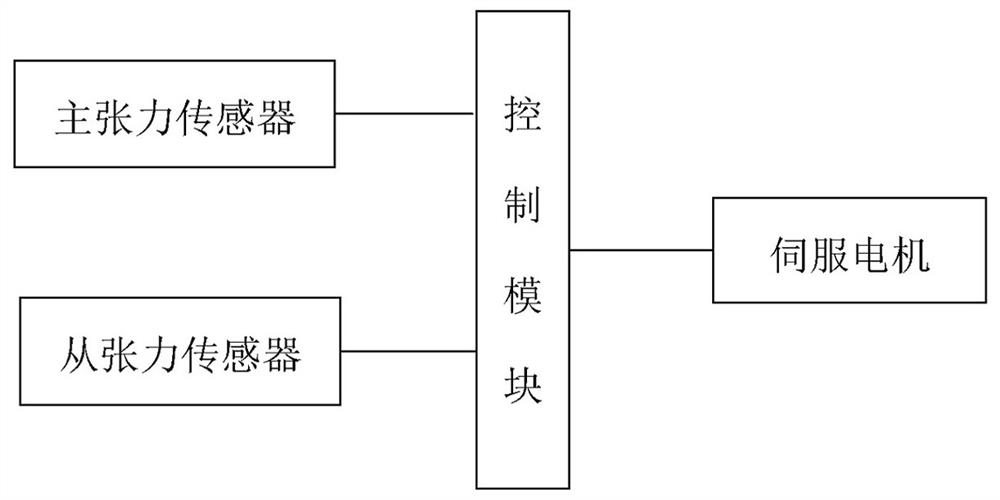 Conveyor system for membrane extraction cleaning and self-adaptive adjustment method for tension