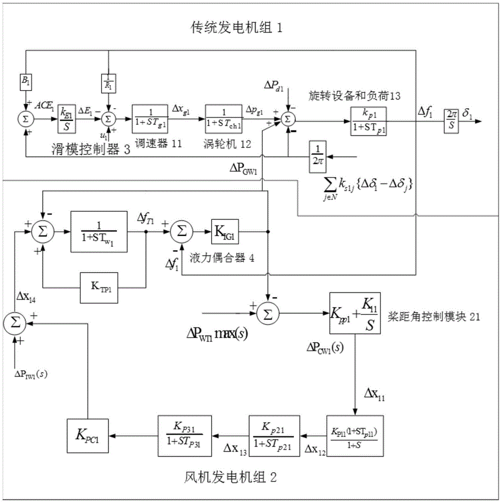 Multi-domain new energy interconnection electric power system and design method thereof