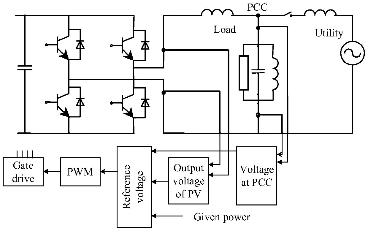 Deep learning-based power grid failure detection method