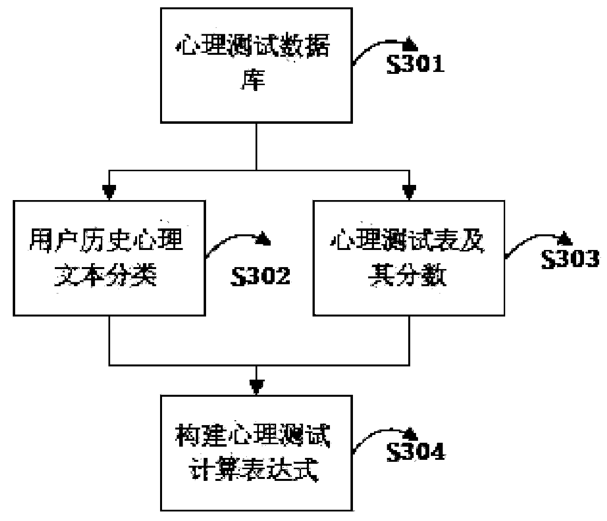 System and device for evaluating psychological state based on text semantic vector model