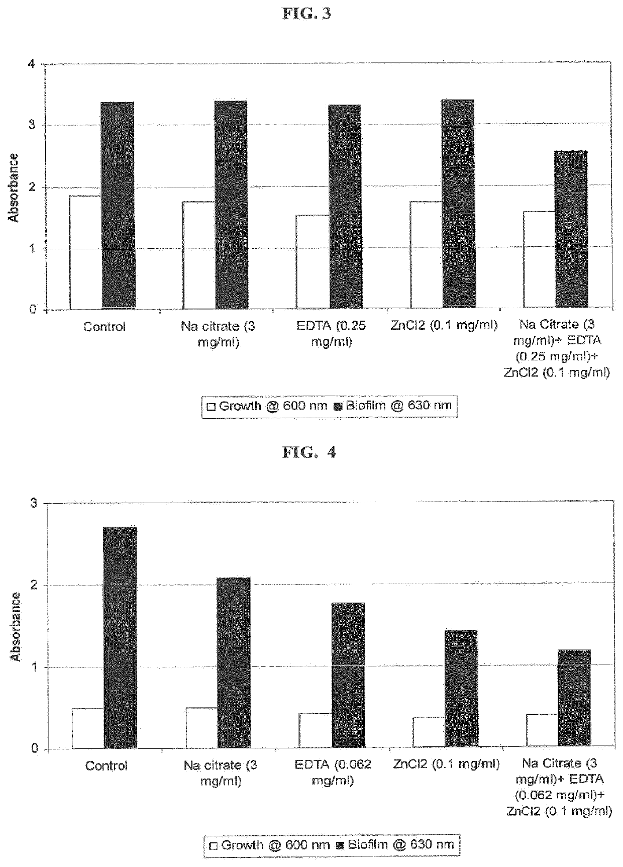 Antimicrobial-antibiofilm compositions and methods of use thereof for personal care products