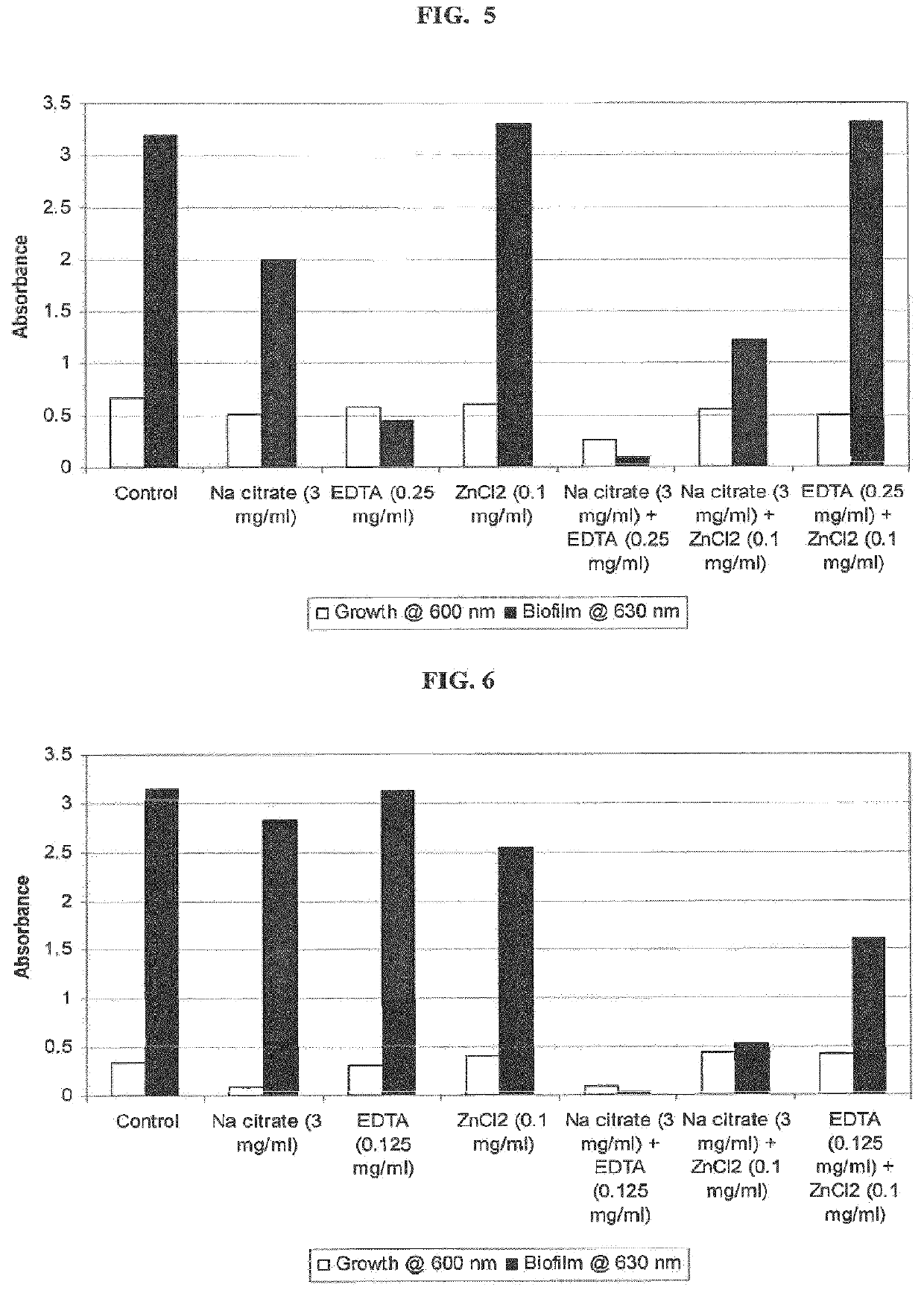 Antimicrobial-antibiofilm compositions and methods of use thereof for personal care products