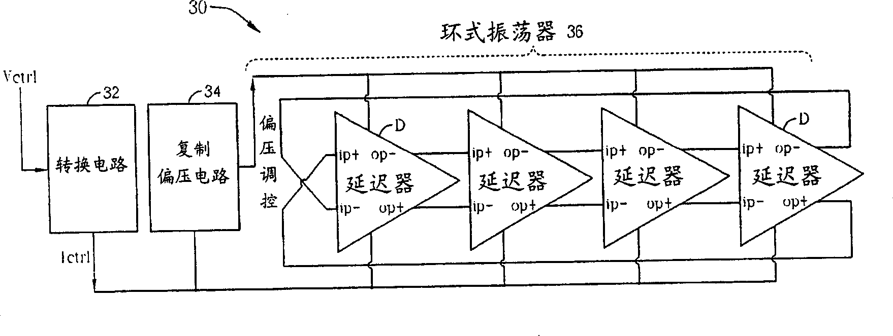 Related method and tech. for voltage controlling oscillator