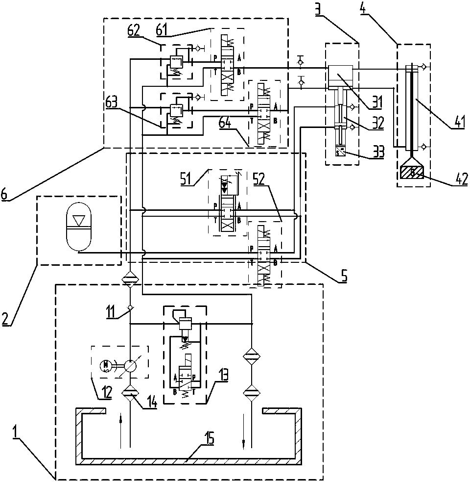 Feeding hydraulic system