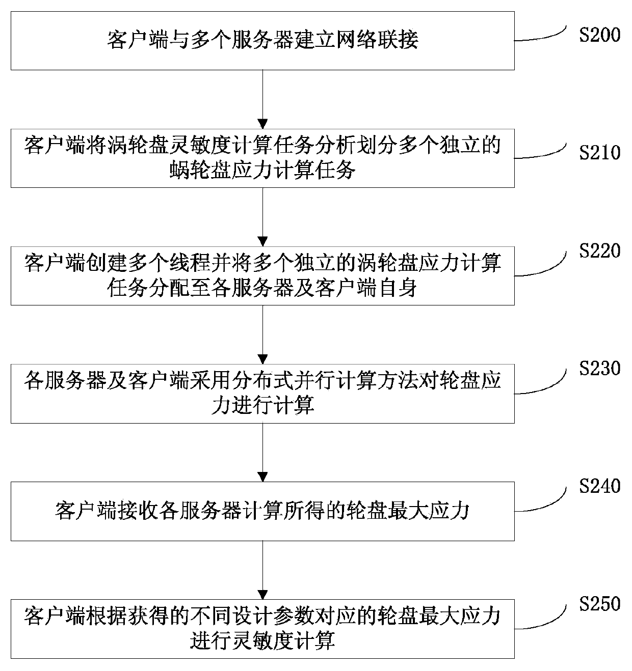 Method and system for dispatching distributed parallel computing job