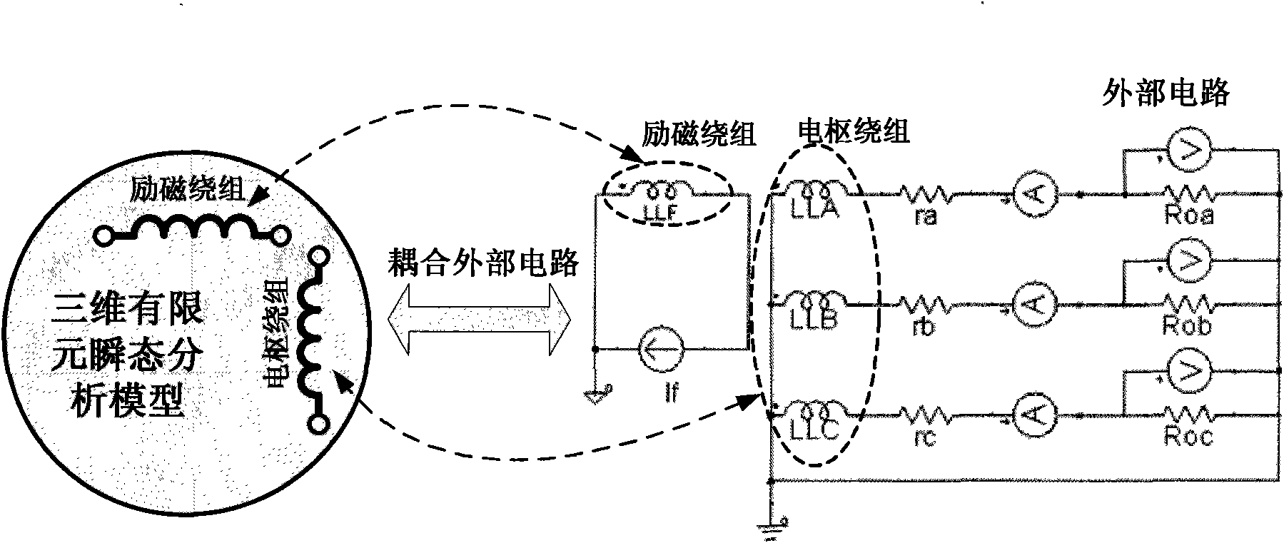 Modeling method of power generating system of mixed excited synchronous motor