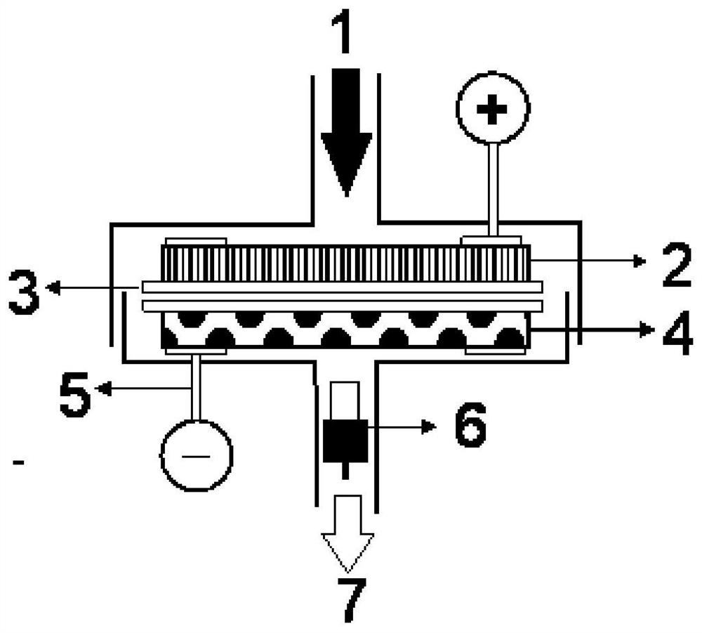 A Continuous Flow Electrochemical Filtration System and Its Application in Degrading Ammonia Nitrogen Wastewater