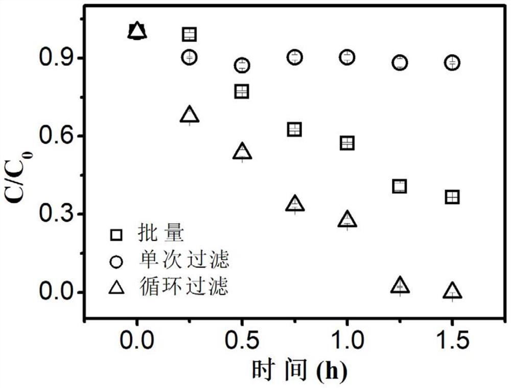 A Continuous Flow Electrochemical Filtration System and Its Application in Degrading Ammonia Nitrogen Wastewater