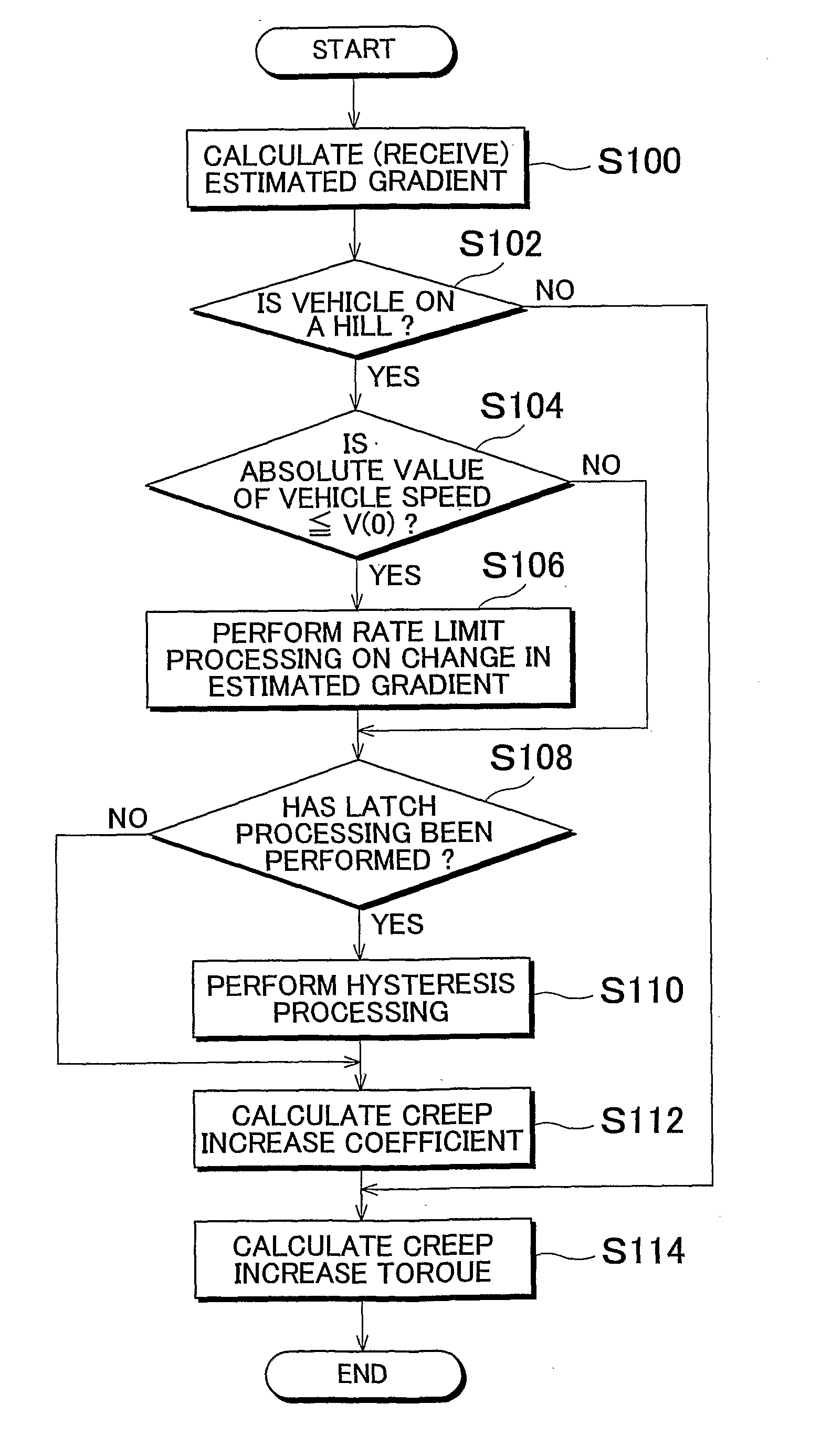 Control Apparatus and Control Method of a Vehicle