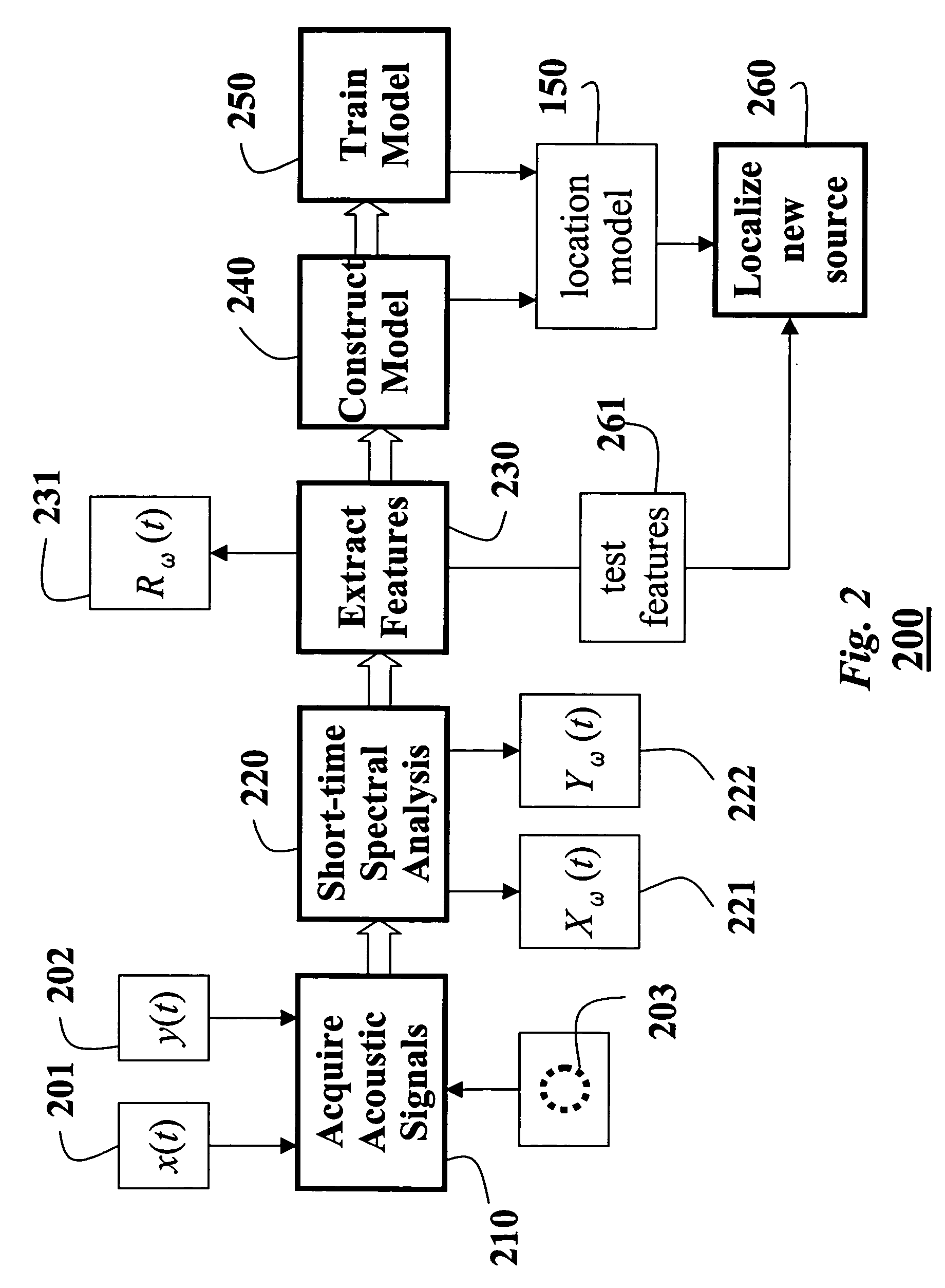 Locating and tracking acoustic sources with microphone arrays