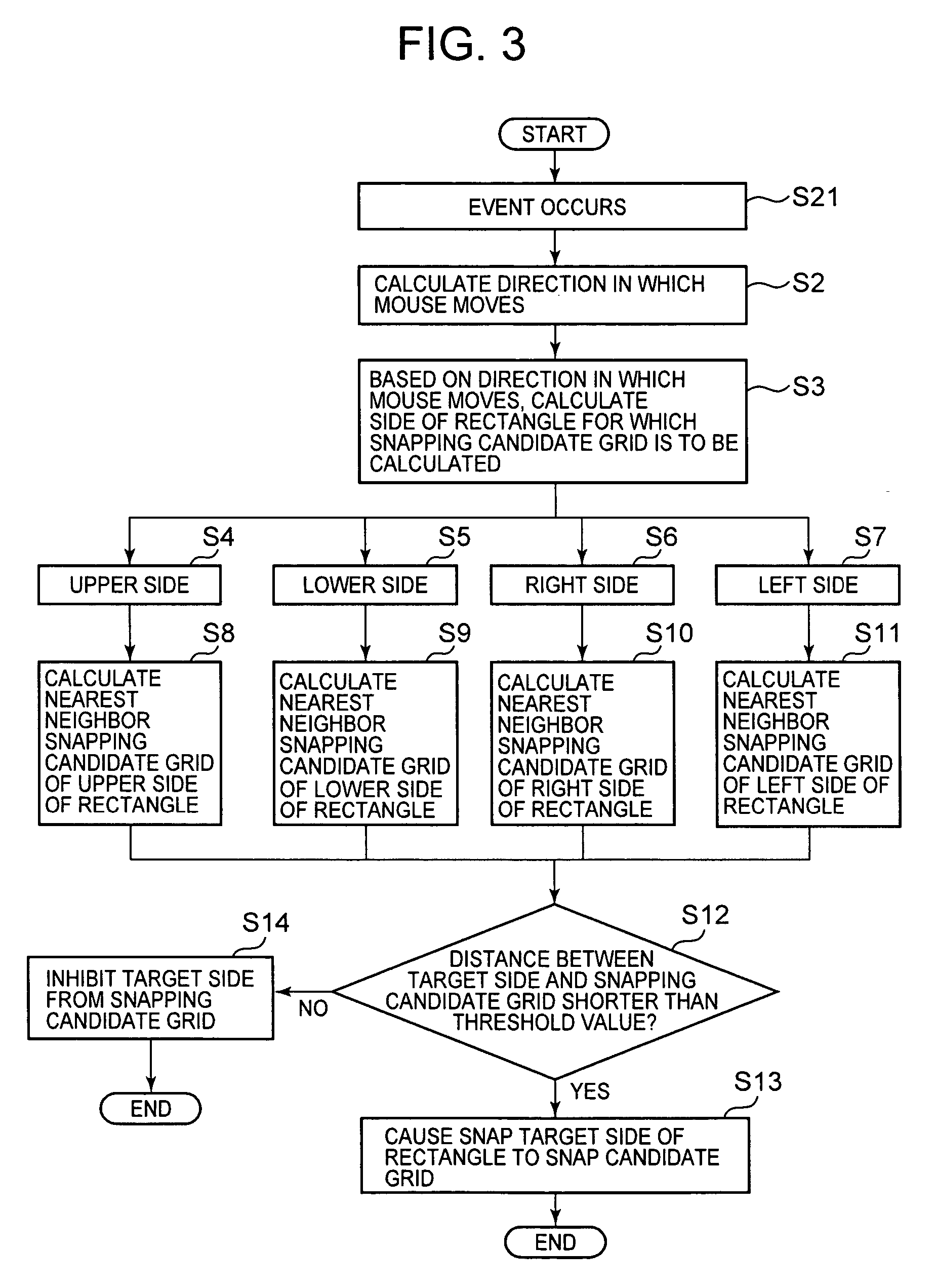 Object editing system, object editing method and object editing program product