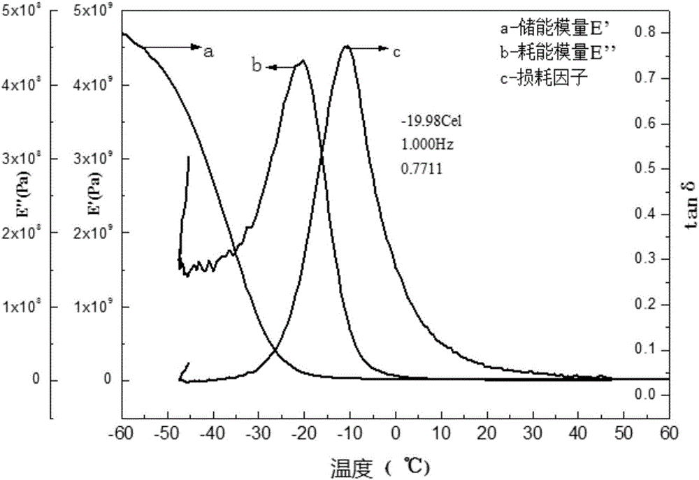 Gradient damping composite material based on mass spring model and preparing method of gradient damping composite material