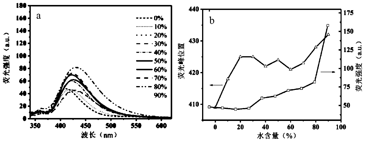 A kind of barbituric acid compound of tetrasubstituted thiophene and preparation method thereof