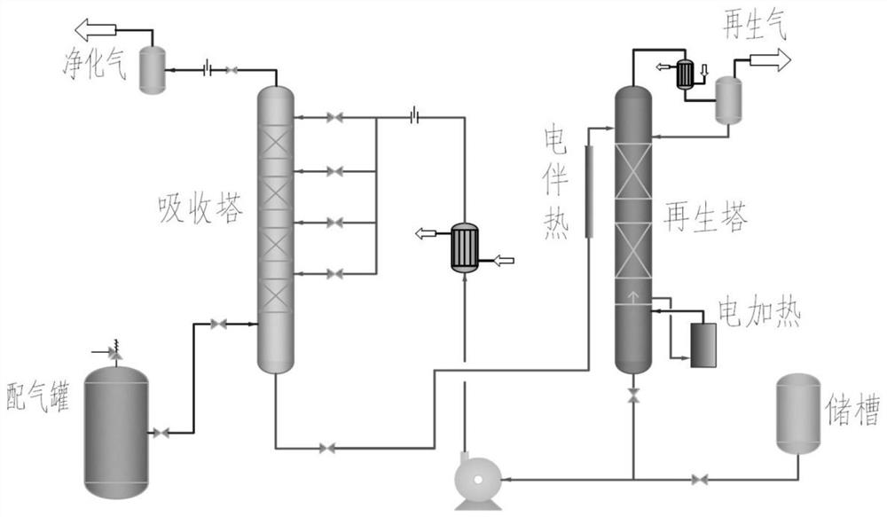 A Composite Desulfurization Auxiliary and Its Application