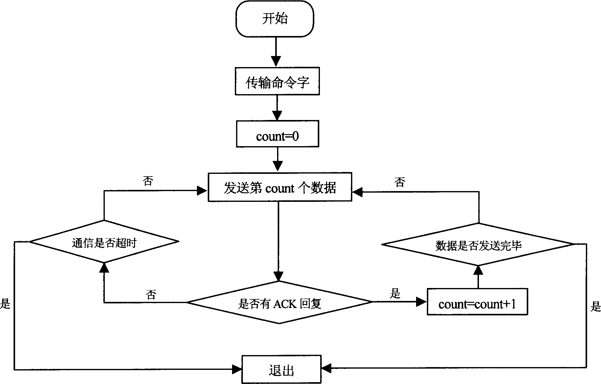 Method for realizing programmable special keyboard