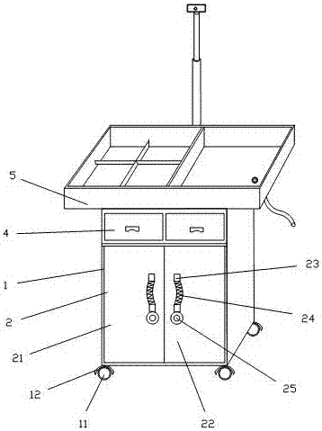 Psychology sand table mould