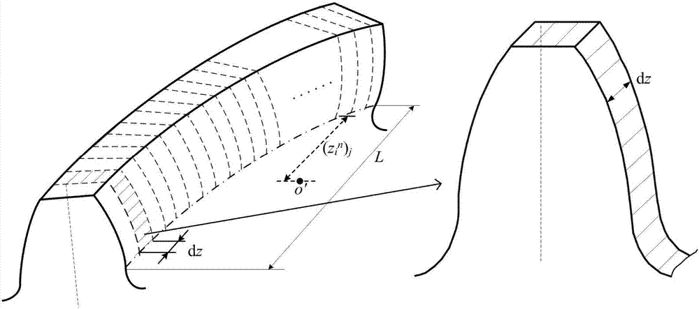 Method for calculating time-varying mesh stiffness of bevel gear pair