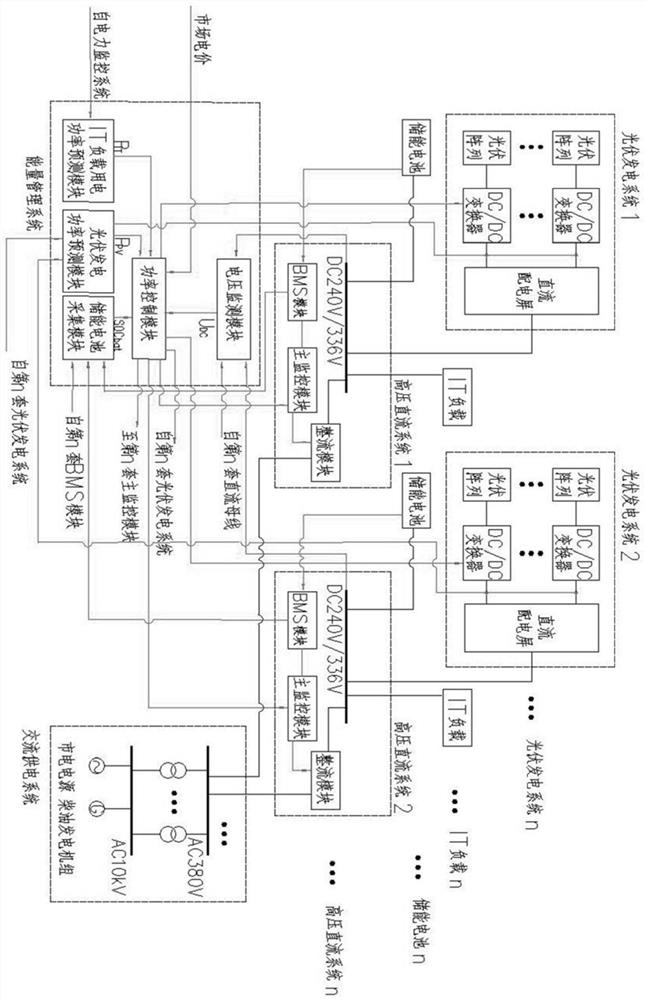 Power supply system